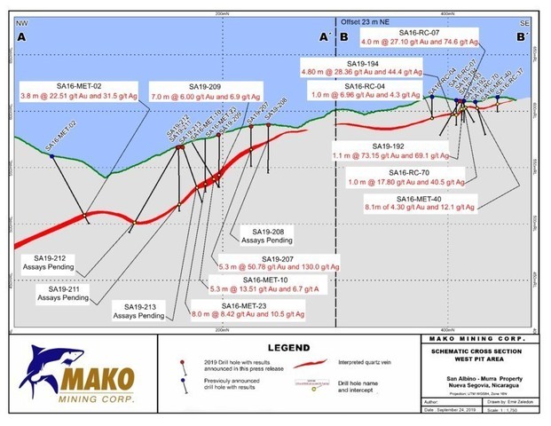 Schematic Cross Section West Pit Area (CNW Group/Mako Mining Corp.)