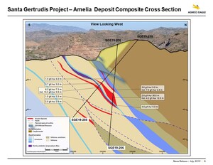 Metalla Reports Audited Financial Results for Fiscal 2019