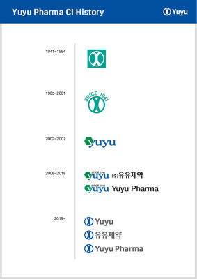 Yuyu Pharma CI History Yuyu Pharma CI History