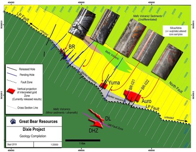 Figure 1: Completed drill sections along 3.2 kilometres of the LP Fault deformation zone to-date. Sub-zones along the LP Fault are labeled. Examples of drill core segments from various drill fences are shown as insets. Drill holes with disclosed results are shown in black, drill holes with pending results are shown in blue. The adjacent Dixie Limb and Hinge Zones are also shown. (CNW Group/Great Bear Resources Ltd.) Figure 1: Completed drill sections along 3.2 kilometres of the LP Fault deformation zone to-date. Sub-zones along the LP Fault are labeled. Examples of drill core segments from various drill fences are shown as insets. Drill holes with disclosed results are shown in black, drill holes with pending results are shown in blue. The adjacent Dixie Limb and Hinge Zones are also shown. (CNW Group/Great Bear Resources Ltd.)