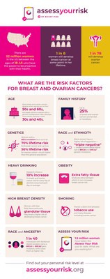 Assess Your Risk Infographic