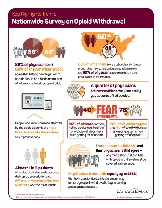 dsip opiate withdrawal Opiate Withdrawal Timeline: What to Expect