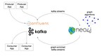 Neo4j Announces Availability of Neo4j Streams for Real-Time Correlations on Apache Kafka