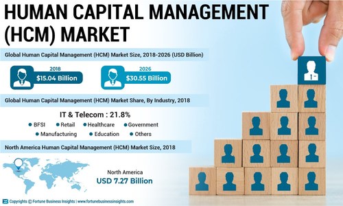 Human_Capital_Management