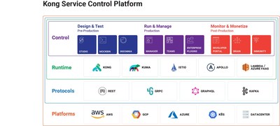 electron api review