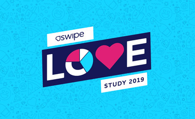 JSwipe's Love Study 2019 explores Jewish identity, Israel, modern dating, and the often charged topic of interfaith marriage