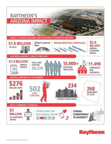 Raytheon's economic impact to Arizona