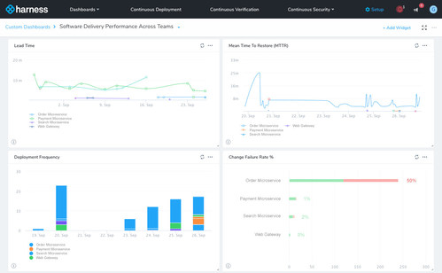The Harness Continuous Insights dashboard