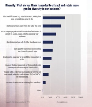 The Opinion of 129 Buy-side Heads of Trading on Cultivating Greater Buy-side Gender Diversity by K&amp;K Global Consulting (K&amp;KGC)