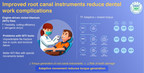 Improved Root Canal Instrumentation to Reduce Dental Work Complications