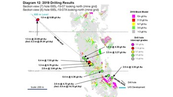 Diagram 12: 2019 Drilling Results 
Section view (7) hole 685L-19-07 looking north (mine grid)
Section view (8) hole 685L-19-07A looking north (mine grid) (CNW Group/Rubicon Minerals Corporation)