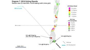 Diagram 7: 2019 Drilling Results 
Section view (2) hole 685L-19-06 looking north (mine grid) (CNW Group/Rubicon Minerals Corporation)