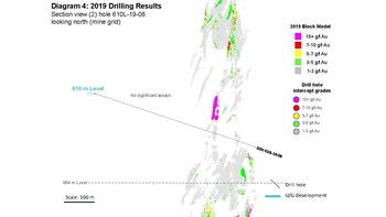 Diagram 4: 2019 Drilling Results 
Section view (2) hole 610L-19-08 looking north (mine grid) (CNW Group/Rubicon Minerals Corporation)