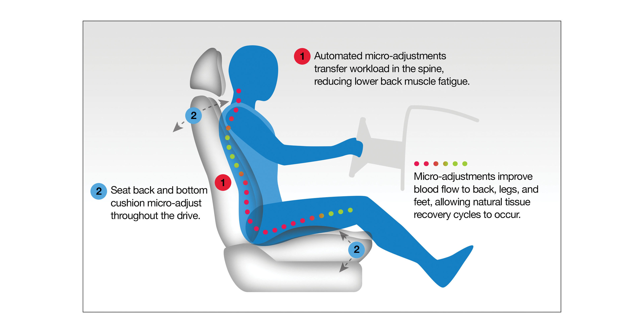 Comfort Motion Global Launches Automotive Motion Seating Technology