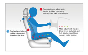 Comfort Motion Global Launches Automotive Motion Seating Technology