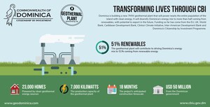 Well Testing on New CBI-funded Geothermal Plant in Dominica Officially Starts