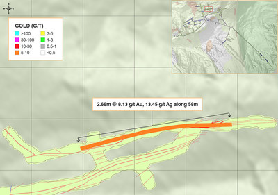 Figure 4: Underground Channel Sampling Results from the Central-Southern Portion of the Yaraguá System, Sublevel 1175 (CNW Group/Continental Gold Inc.)