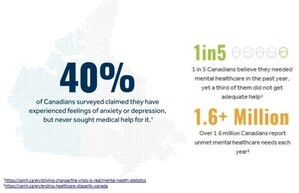 Great-West Life first national insurer to offer Mental Health Navigator services in Canada