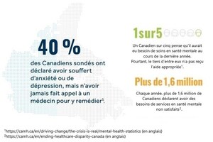 La Great-West devient le premier assureur canadien à offrir un guichet d'accès en santé mentale à l'échelle nationale