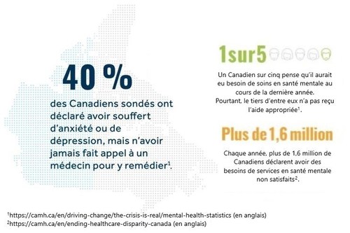 Infographie : statistiques en santé mentale (Groupe CNW/La Great-West, compagnie d'assurance-vie)
