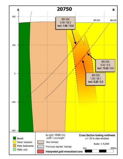 Figure 5: Cross section 20750 showing drill holes BR-034 and BR-035. (CNW Group/Great Bear Resources Ltd.)