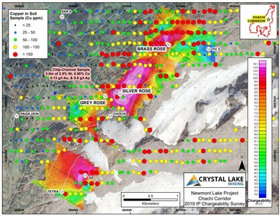 The N5 slide of the 2019 IP survey shows a chargeable response coincident with sizable Cu in soil anomaly with the newly discovered Grey Rose, Silver Rose and Brass Rose showings centered along the chargeable feature. (CNW Group/Crystal Lake Mining Corporation)