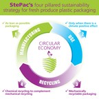 StePac Launches Sustainable Packaging Strategy