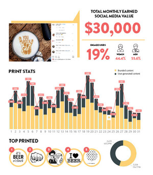 Ripples™ Launches Revolutionary Media Platform Leveraging Big-Data Capabilities to Increase Beverage Sales and Consumer Engagement