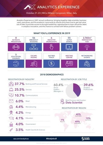 SAS: Together we make analytics real