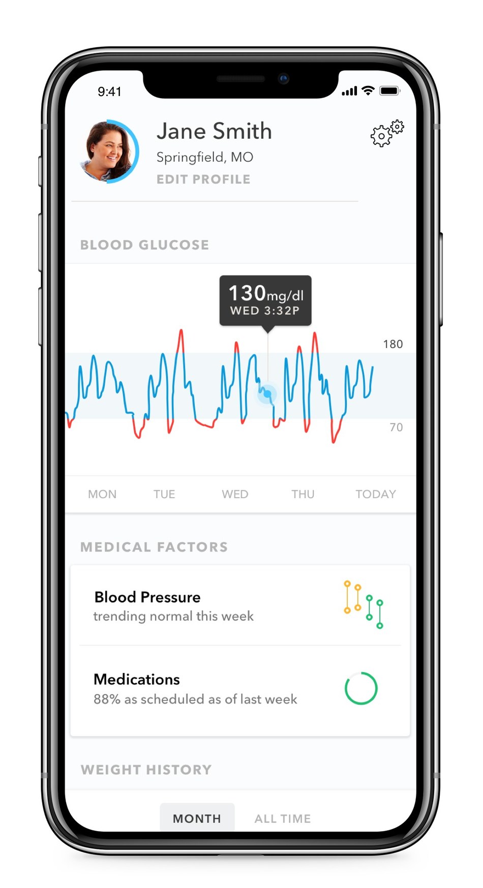 Digital Diabetes Prevention Welldoc Corporate Wellness Health