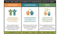 Neurology Matters in Couples Therapy is based on the Myhill/Jekel Model for Working with Neurodiverse Couples in Therapy.