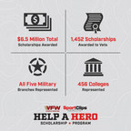 Getting a haircut at Sport Clips Haircuts now through Veterans Day can Help A Hero