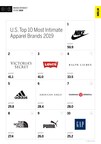 Apparel Remained in Top Half of All Industries Studied in MBLM's Brand Intimacy 2019 Study