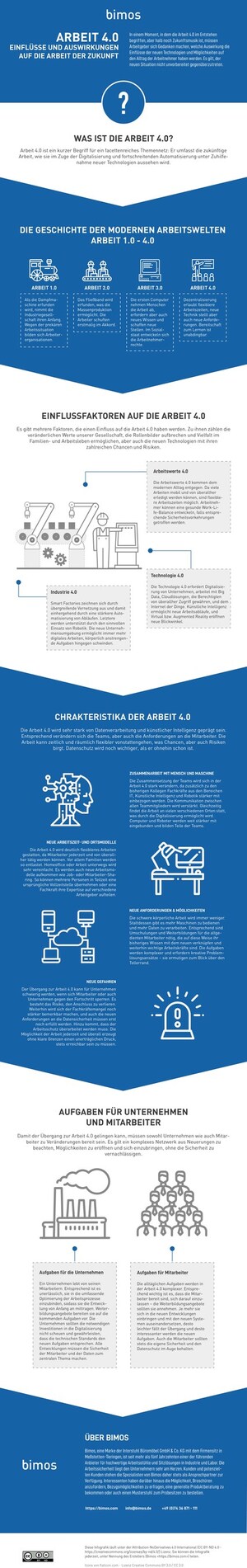Herausforderungen erkennen und meistern - Infografik zur Arbeit 4.0 von Bimos