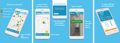 How Good2Go’s mobile app works: First, a person chooses a restroom in their desired location; once on site, the individual joins the virtual queue. Second, the person unlocks the restroom using the in-app digital key. Third, using the app, the individual provides a rating of the conditions of the restroom for the onsite retail partner.