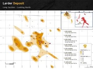 Gatling Drilling Hits Widespread Mineralization; Connects Two Deposits Along 2.5 km of Trend