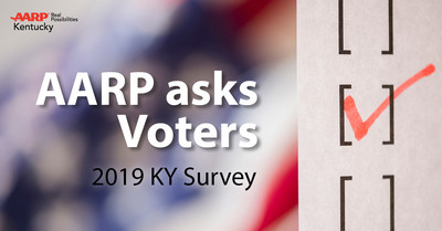 2019 Kentucky Voter Survey