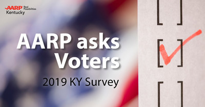 Kentucky's 50-plus Voters Voice Concerns about Retirement Security and Increasing Rx Prices