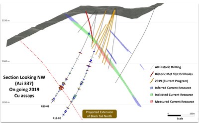 Figure 2: Oblique Cross Section of ICO 2019 Drilling (CNW Group/Jervois Mining Limited)