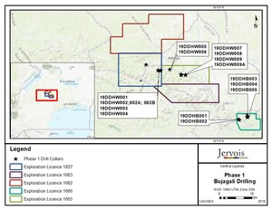 Jervois Mining receives Phase 1 Drill Results, Uganda