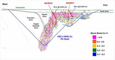 Appendix 5: Cross Sections A and B (New Drilling denoted in Red Font) - Section A (CNW Group/Copper Mountain Mining Corporation)