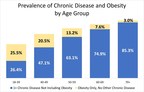 Aging and Chronic Disease - The American Tsunami of Bad Health