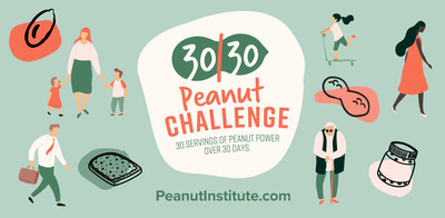 On November 1, The Peanut Institute is launching a 30/30 Peanut Challenge. For 30 days, Americans are encouraged to incorporate 30 peanuts or two tablespoons of peanut butter into their daily diet. On November 1, The Peanut Institute is launching a 30/30 Peanut Challenge. For 30 days, Americans are encouraged to incorporate 30 peanuts or two tablespoons of peanut butter into their daily diet.