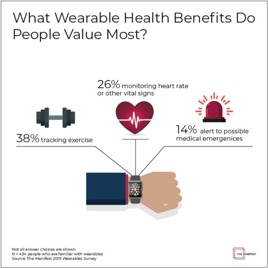 Wearable History - Health Risk