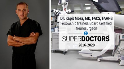 Dr. Kapil Moza Has Made The Prestigious Southern California Super Doctors List For The Fifth Consecutive Year Dr. Kapil Moza Has Made The Prestigious Southern California Super Doctors List For The Fifth Consecutive Year