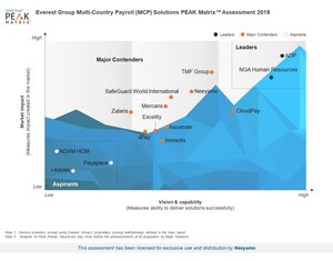 Neeyamo Positioned as a 'Major Contender' Among Global Payroll Solution Providers in Everest Group's Multi-Country Payroll (MCP) Solutions PEAK Matrix™ - 2019