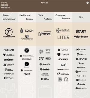 Kakao's Klaytn Welcomes 8 New Blockchain Application Partners