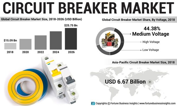 Circuit Breaker Market Analysis (US$ Mn), Insights and Forecast, 2015-2026