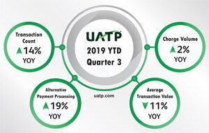 UATP Announces 2019 Third Quarter Results