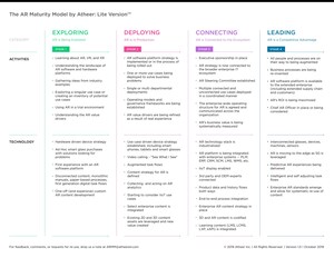 Atheer Unveils Augmented Reality Maturity Model: Four stages to AR as a Competitive Advantage